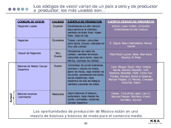 Los códigos de vestir varían de un país a otro y de productor a