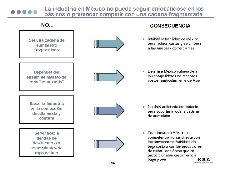 La industria en México no puede seguir enfocándose en los básicos o pretender competir