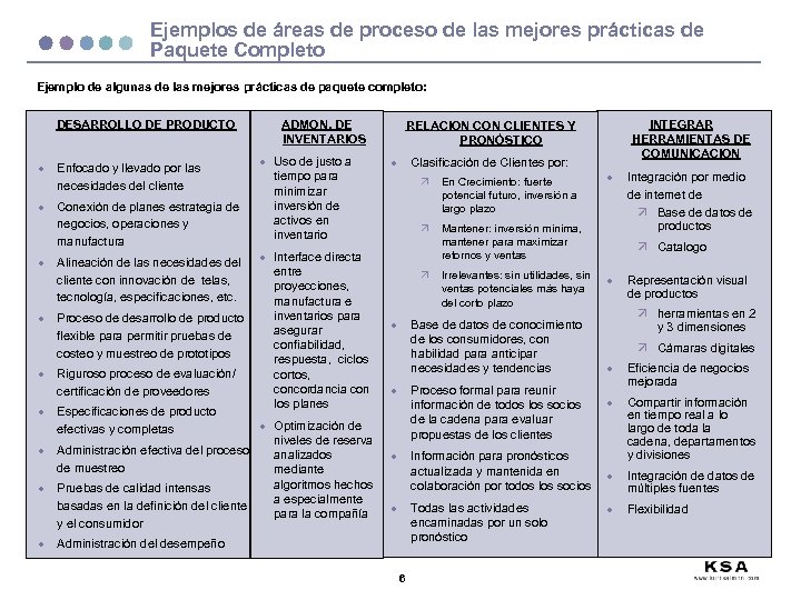 Ejemplos de áreas de proceso de las mejores prácticas de Paquete Completo Ejemplo de