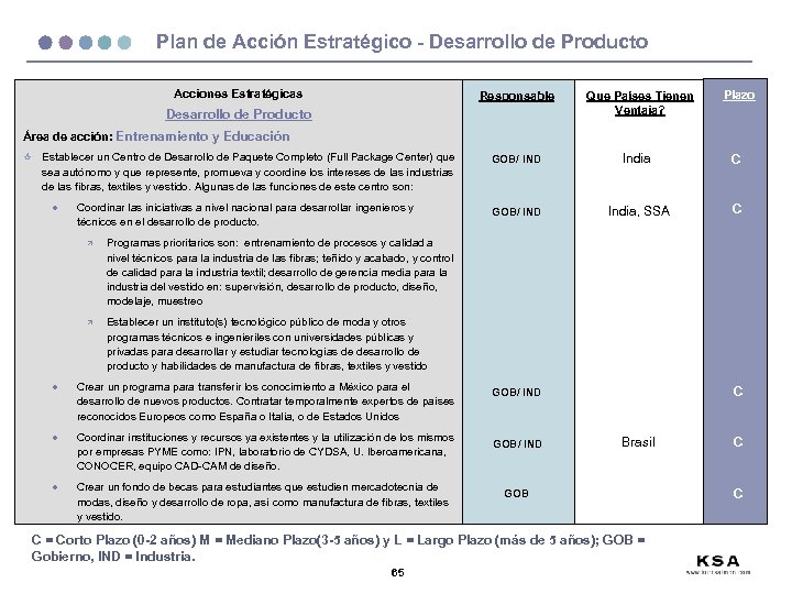Plan de Acción Estratégico - Desarrollo de Producto Acciones Estratégicas Responsable Desarrollo de Producto
