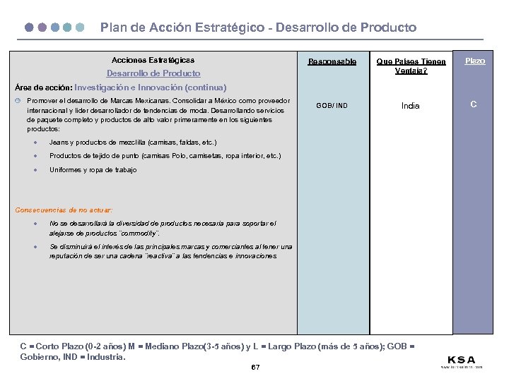 Plan de Acción Estratégico - Desarrollo de Producto Acciones Estratégicas Responsable Que Países Tienen