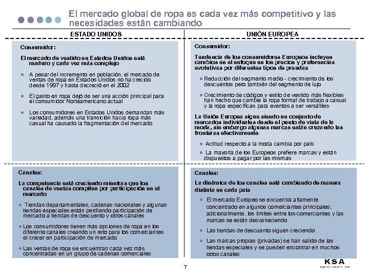 El mercado global de ropa es cada vez más competitivo y las necesidades están