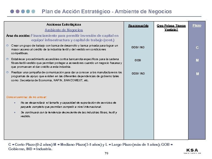 Plan de Acción Estratégico - Ambiente de Negocios Acciones Estratégicas Responsable Ambiente de Negocios