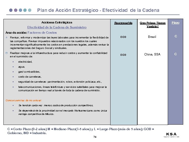 Plan de Acción Estratégico - Efectividad de la Cadena Acciones Estratégicas Responsable Que Países