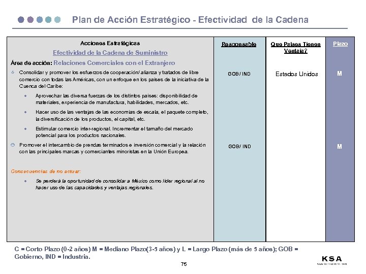 Plan de Acción Estratégico - Efectividad de la Cadena Acciones Estratégicas Responsable Que Países