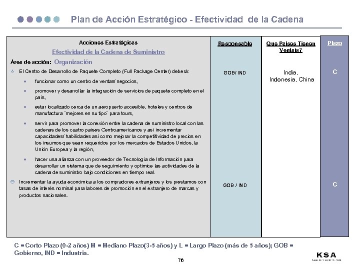 Plan de Acción Estratégico - Efectividad de la Cadena Acciones Estratégicas Responsable Que Países
