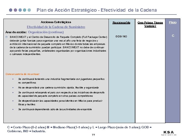 Plan de Acción Estratégico - Efectividad de la Cadena Acciones Estratégicas Responsable Efectividad de
