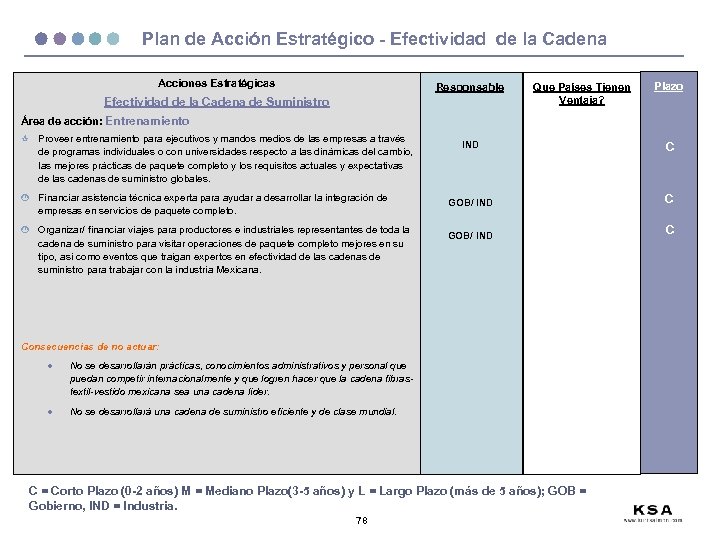 Plan de Acción Estratégico - Efectividad de la Cadena Acciones Estratégicas Responsable Efectividad de