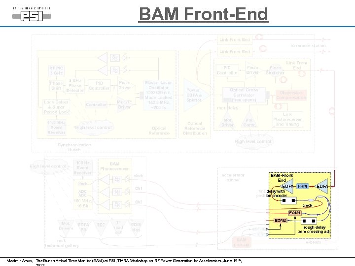 BAM Front-End Vladimir Arsov, The Bunch Arrival Time Monitor (BAM) at PSI, TIARA Workshop