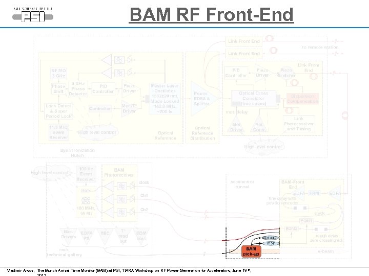 BAM RF Front-End Vladimir Arsov, The Bunch Arrival Time Monitor (BAM) at PSI, TIARA