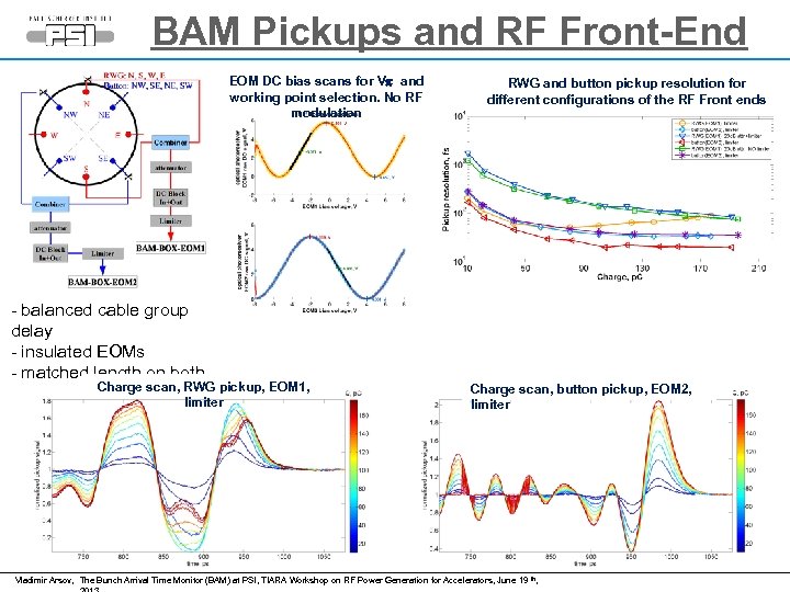 BAM Pickups and RF Front-End EOM DC bias scans for V and working point