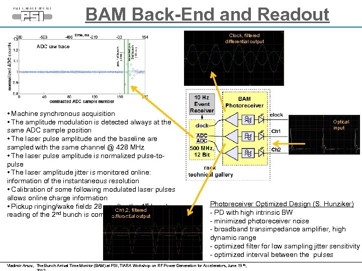 BAM Back-End and Readout ADC raw trace • Machine synchronous acquisition • The amplitude