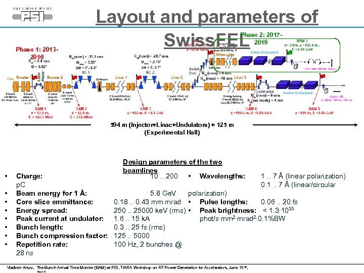 Layout and parameters of Swiss. FEL Phase 2: 20172019 Phase 1: 20132016 594 m