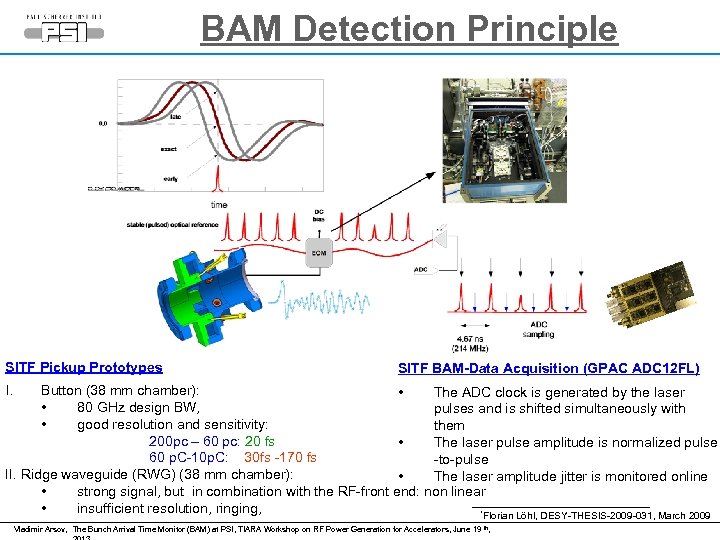 BAM Detection Principle SITF Pickup Prototypes SITF BAM-Data Acquisition (GPAC ADC 12 FL) I.