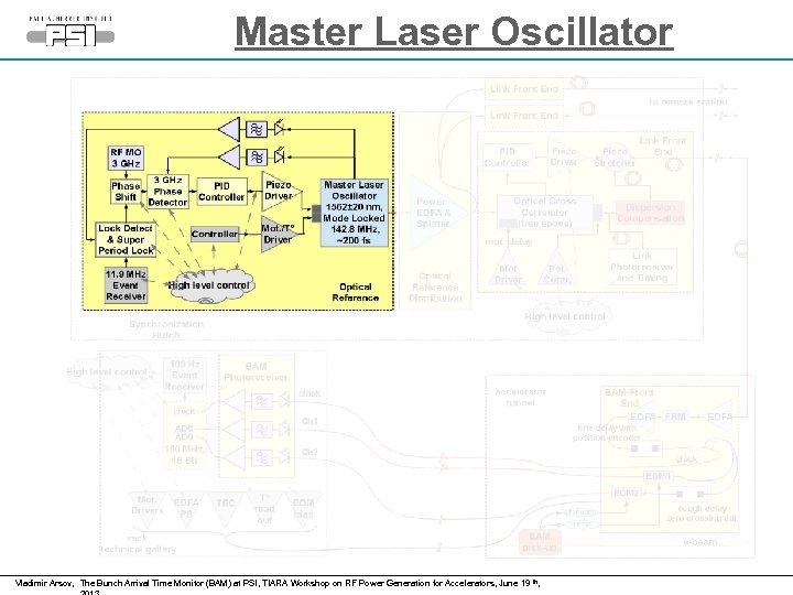 Master Laser Oscillator Vladimir Arsov, The Bunch Arrival Time Monitor (BAM) at PSI, TIARA