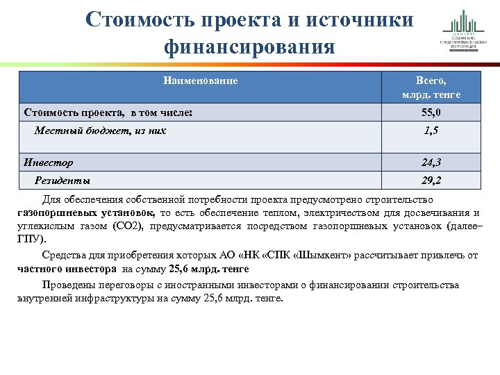 Стоимость проекта и источники финансирования Наименование Стоимость проекта, в том числе: Местный бюджет, из