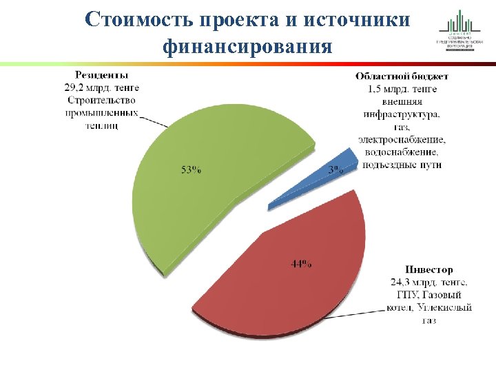 Стоимость проекта и источники финансирования 