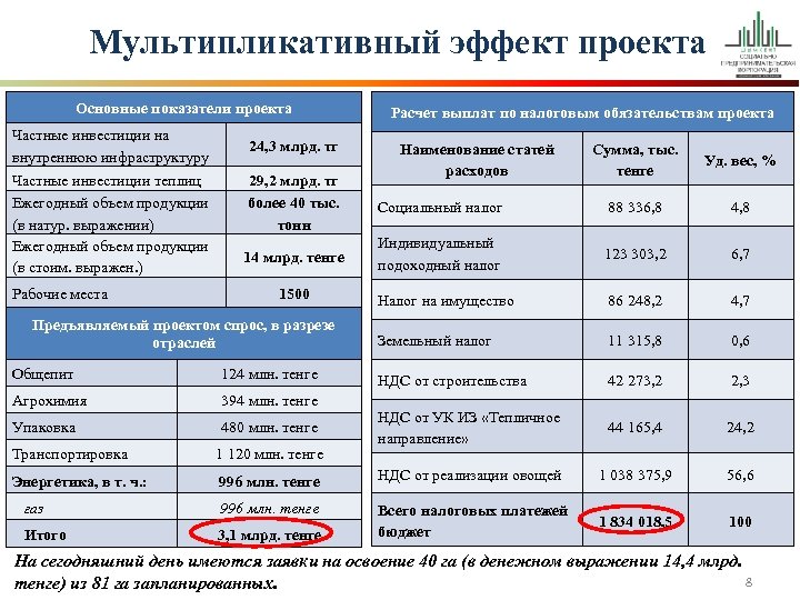 Мультипликативность и дальнейшая реализация проекта