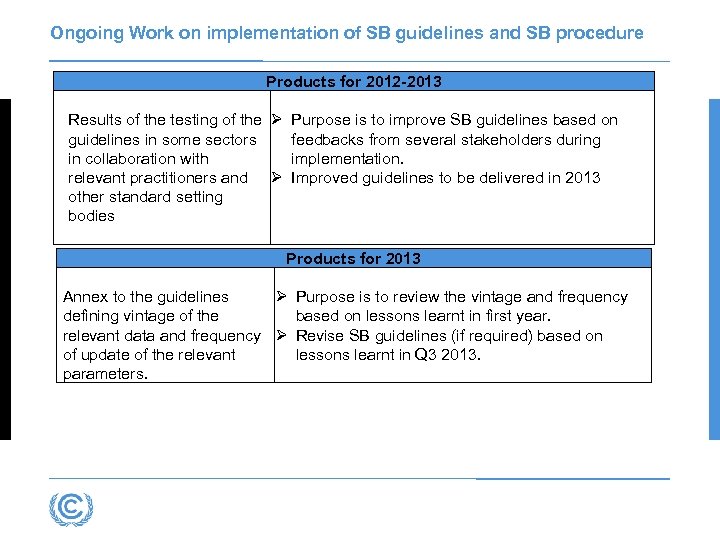 Ongoing Work on implementation of SB guidelines and SB procedure Products for 2012 -2013