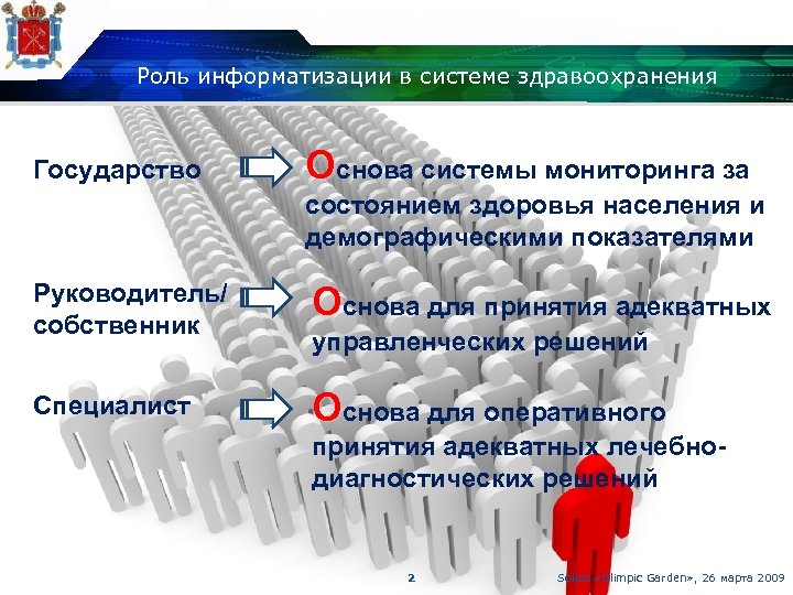 Роль информатизации в системе здравоохранения Государство Основа системы мониторинга за состоянием здоровья населения и