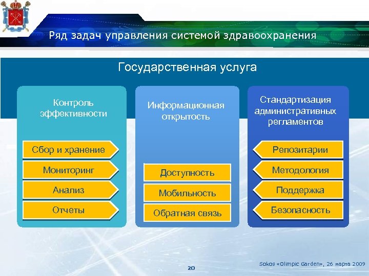 Ряд задач управления системой здравоохранения Государственная услуга Контроль эффективности Информационная открытость Сбор и хранение