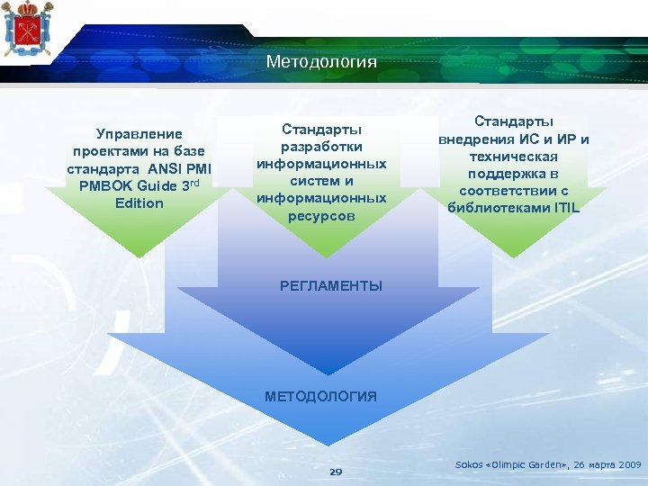 Методология Управление проектами на базе стандарта ANSI PMBOK Guide 3 rd Edition Стандарты разработки