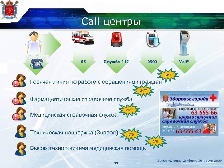 Call центры 03 Служба 112 0999 Vo. IP 24*7 Горячая линия по работе с