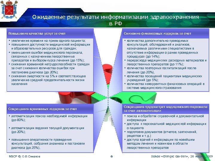 Ожидаемые результаты информатизации здравоохранения в РФ Повышение качества услуг за счет Снижение финансовых издержек