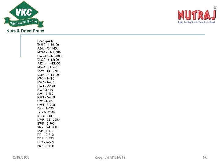 2/19/2106 Copyright VKC NUTS 13 