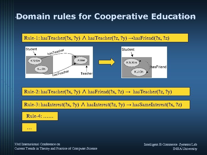 Domain rules for Cooperative Education Rule-1: has. Teacher(? x, ? y) ∧ has. Teacher(?