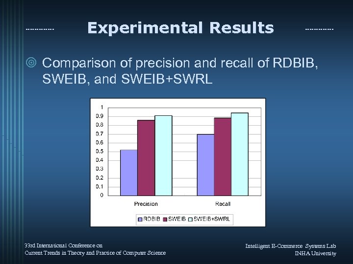 Experimental Results ¥ Comparison of precision and recall of RDBIB, SWEIB, and SWEIB+SWRL 33