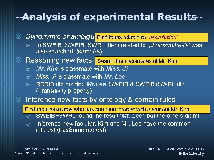 Analysis of experimental Results ¥ Synonymic or ambiguous vocabulary Find items related to ‘assimilation’