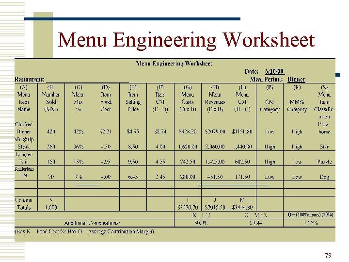 Menu Engineering Worksheet 79 