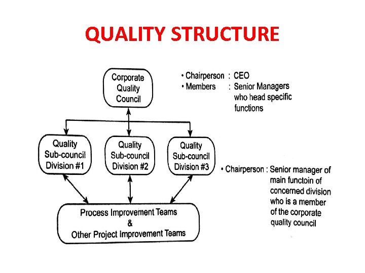 QUALITY STRUCTURE 