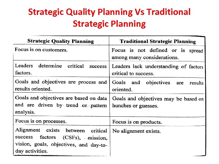 Strategic Quality Planning Vs Traditional Strategic Planning 