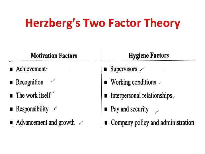 Herzberg’s Two Factor Theory 