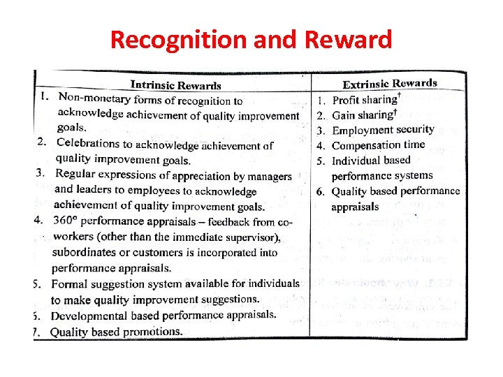 Recognition and Reward 