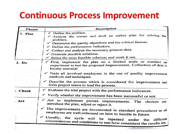 Continuous Process Improvement 