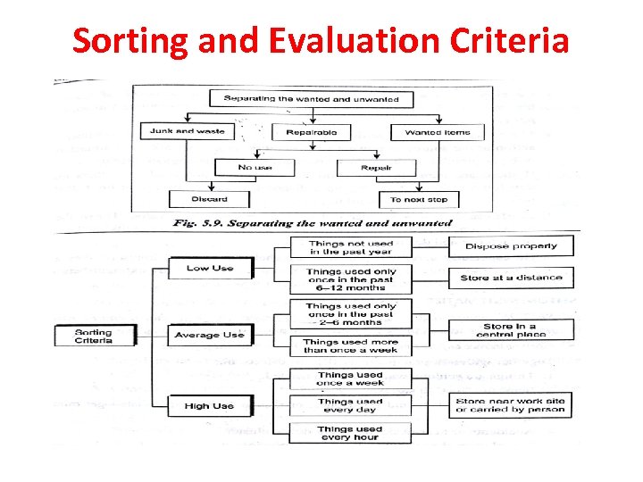 Sorting and Evaluation Criteria 