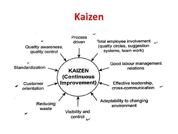 Kaizen 