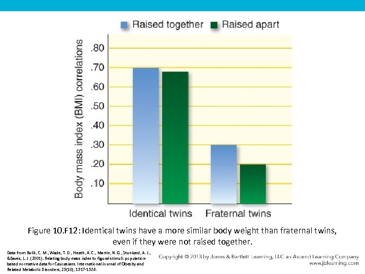 Figure 10. F 12: Identical twins have a more similar body weight than fraternal
