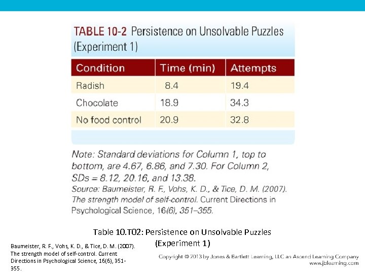 Table 10. T 02: Persistence on Unsolvable Puzzles (Experiment 1) Baumeister, R. F. ,