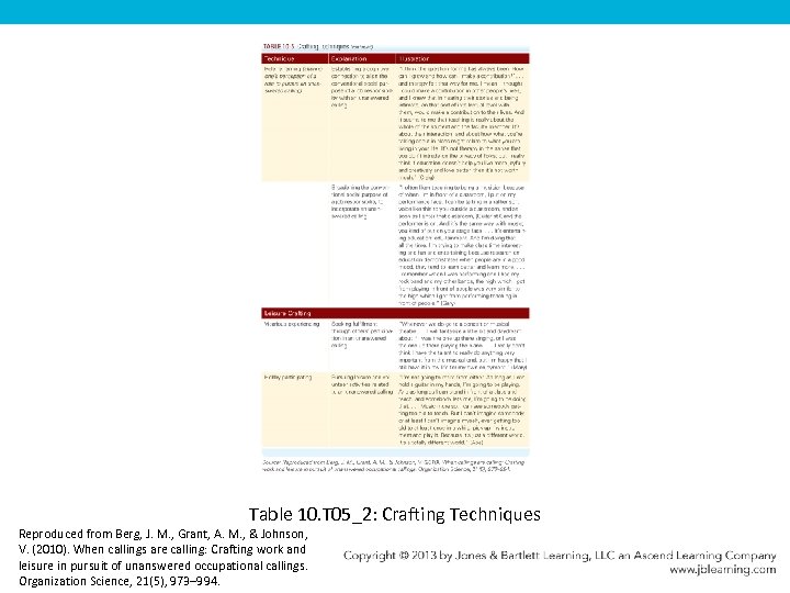 Table 10. T 05_2: Crafting Techniques Reproduced from Berg, J. M. , Grant, A.