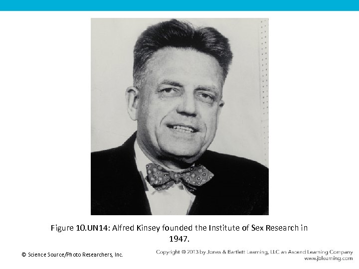 Figure 10. UN 14: Alfred Kinsey founded the Institute of Sex Research in 1947.