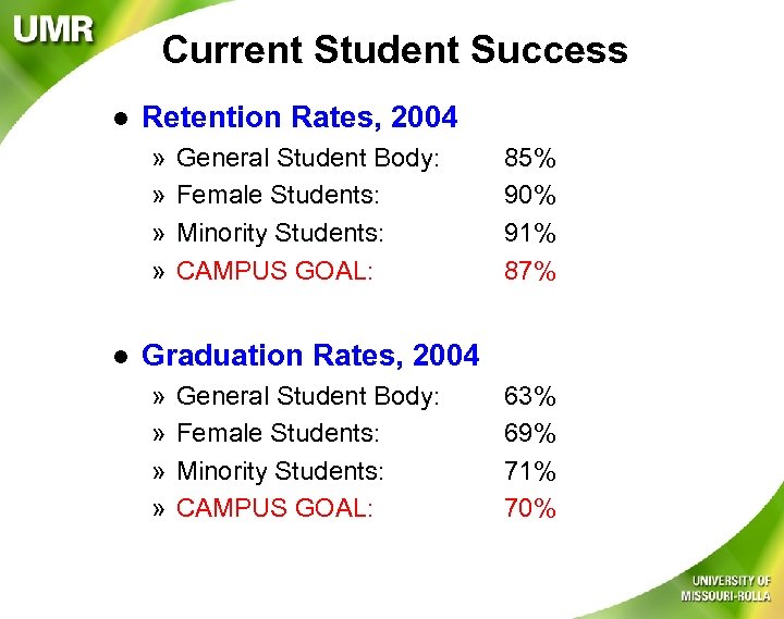 Current Student Success l Retention Rates, 2004 » » l General Student Body: Female