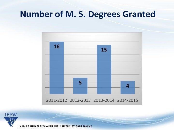 Number of M. S. Degrees Granted • Use this slide template for your presentation