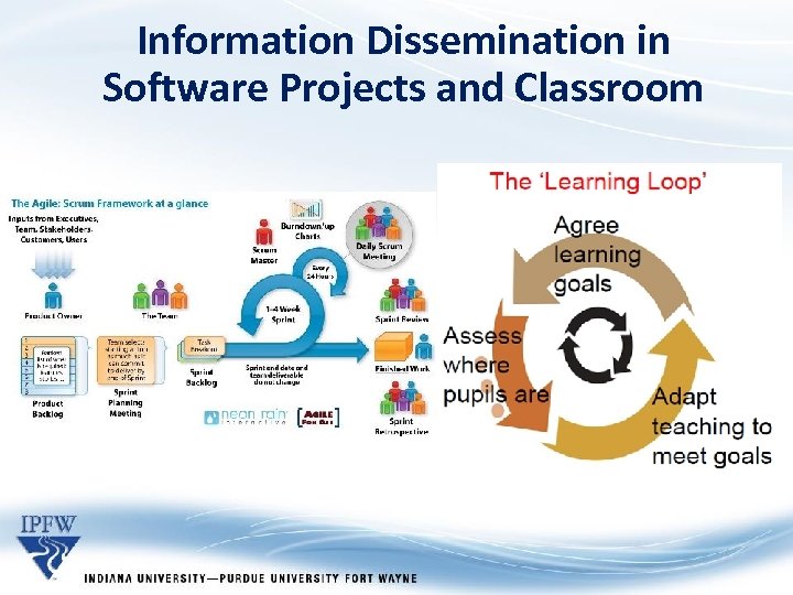 Information Dissemination in Software Projects and Classroom 