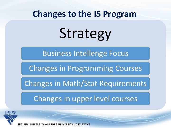 Changes to the IS Program Strategy Business Intellenge Focus Changes in Programming Courses Changes