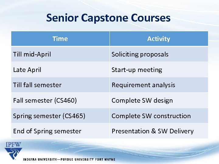 Senior Capstone Courses Time Activity Till mid-April Soliciting proposals Late April Start-up meeting Till