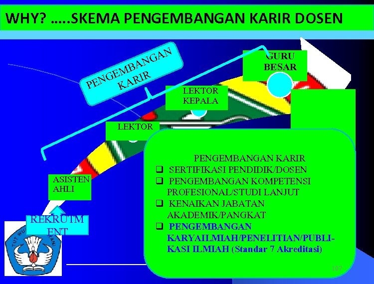 WHY? …. . SKEMA PENGEMBANGAN KARIR DOSEN AN G AN B EM IR G